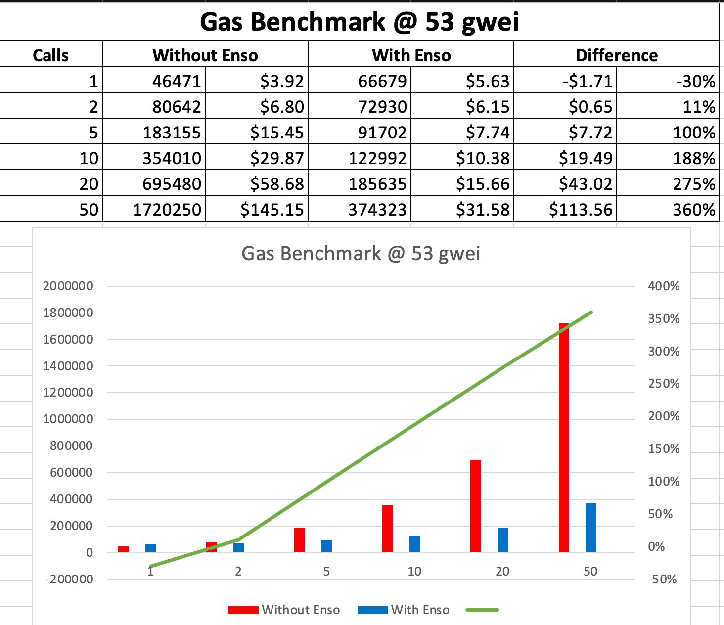 Gas Chart